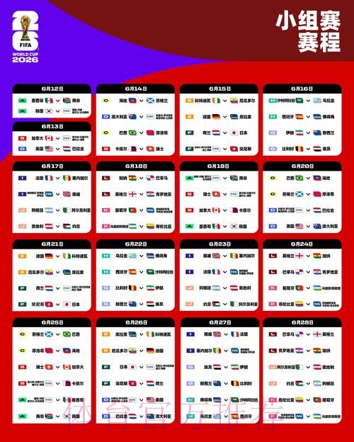 全面解析2026世界杯赛事数据分析